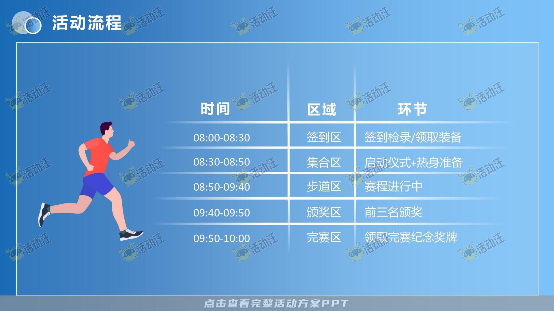健康跑活动策划方案