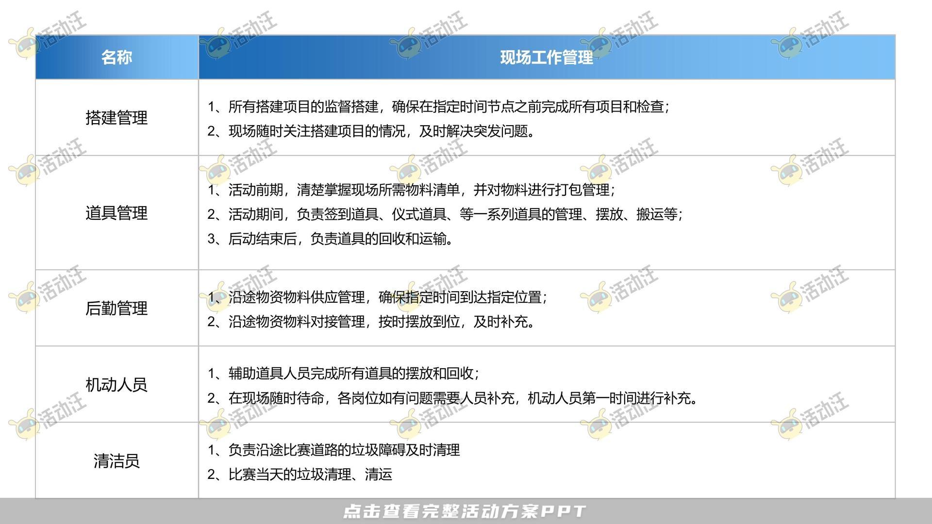 健康跑活动策划方案