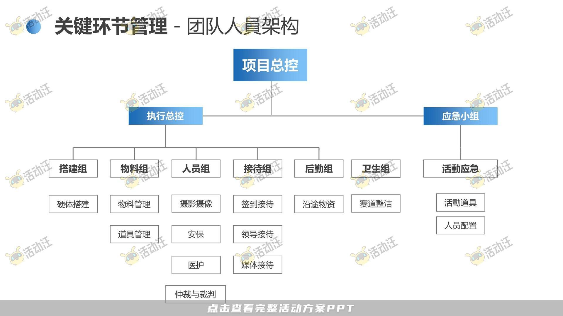 健康跑活动策划方案