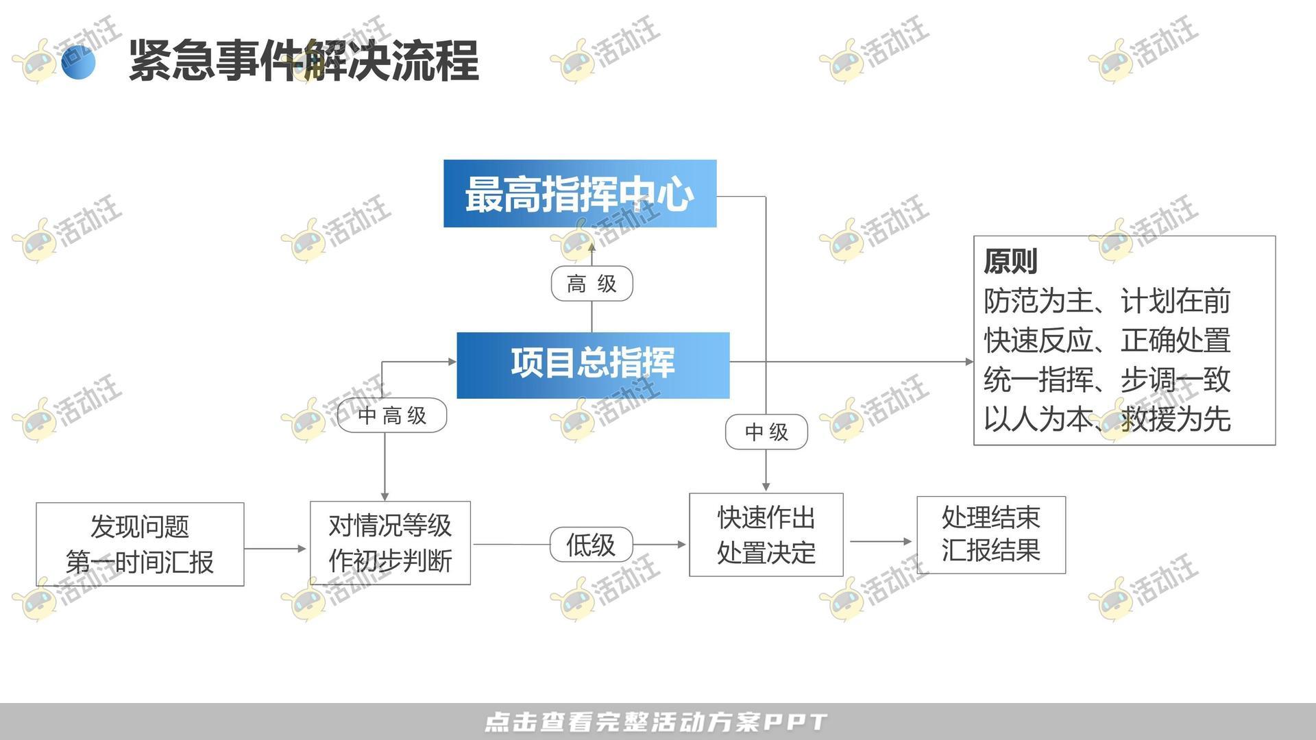 健康跑活动策划方案