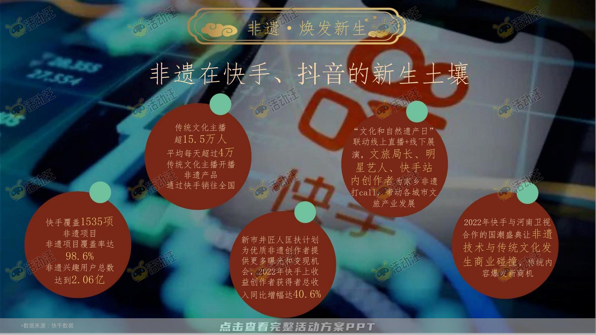 整合营销方案