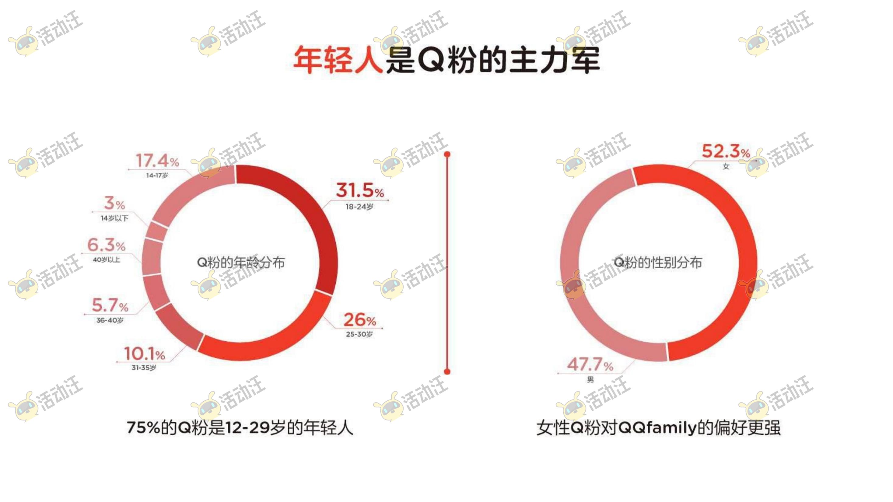 QQ健康中国你我同行