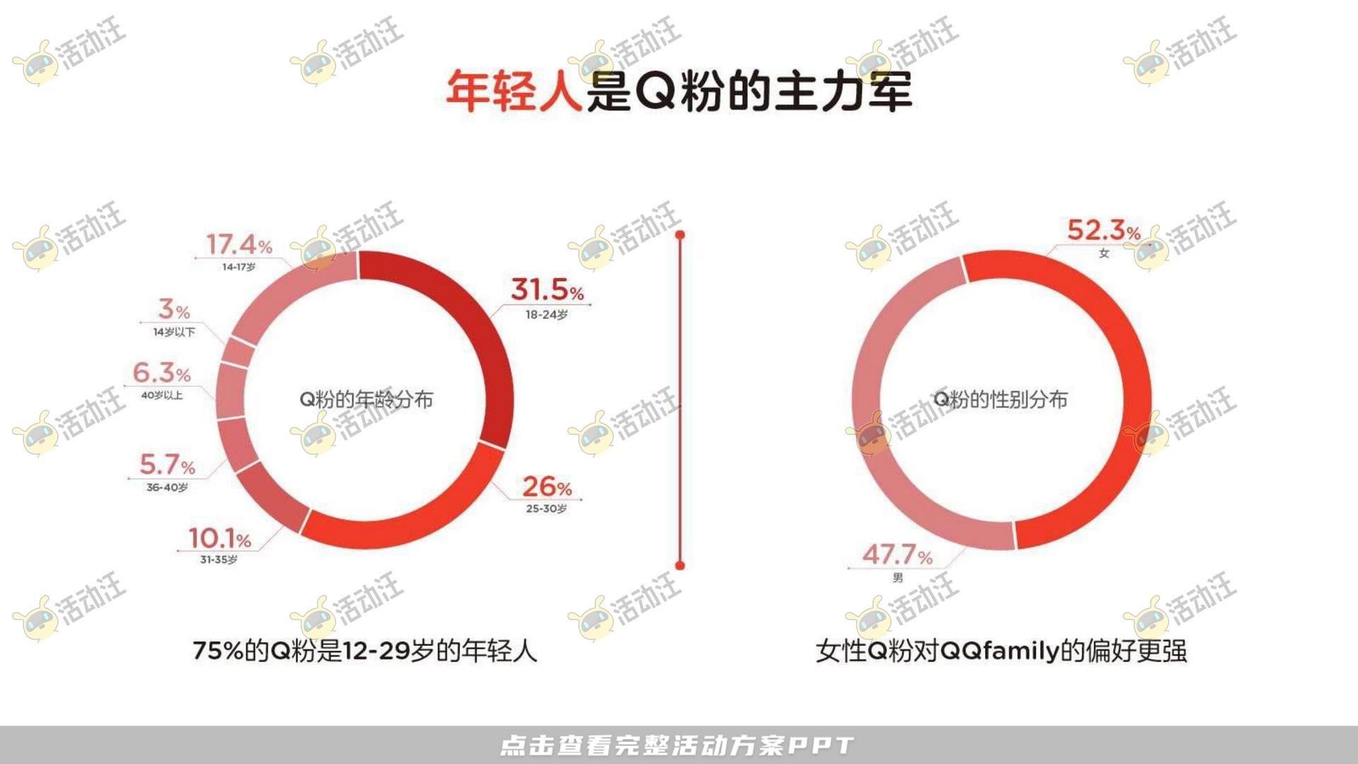 QQ健康中国你我同行