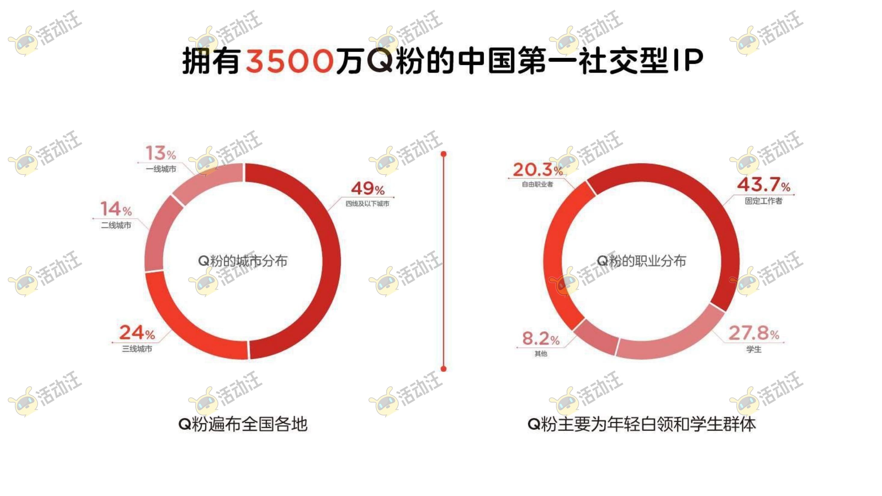 QQ健康中国你我同行