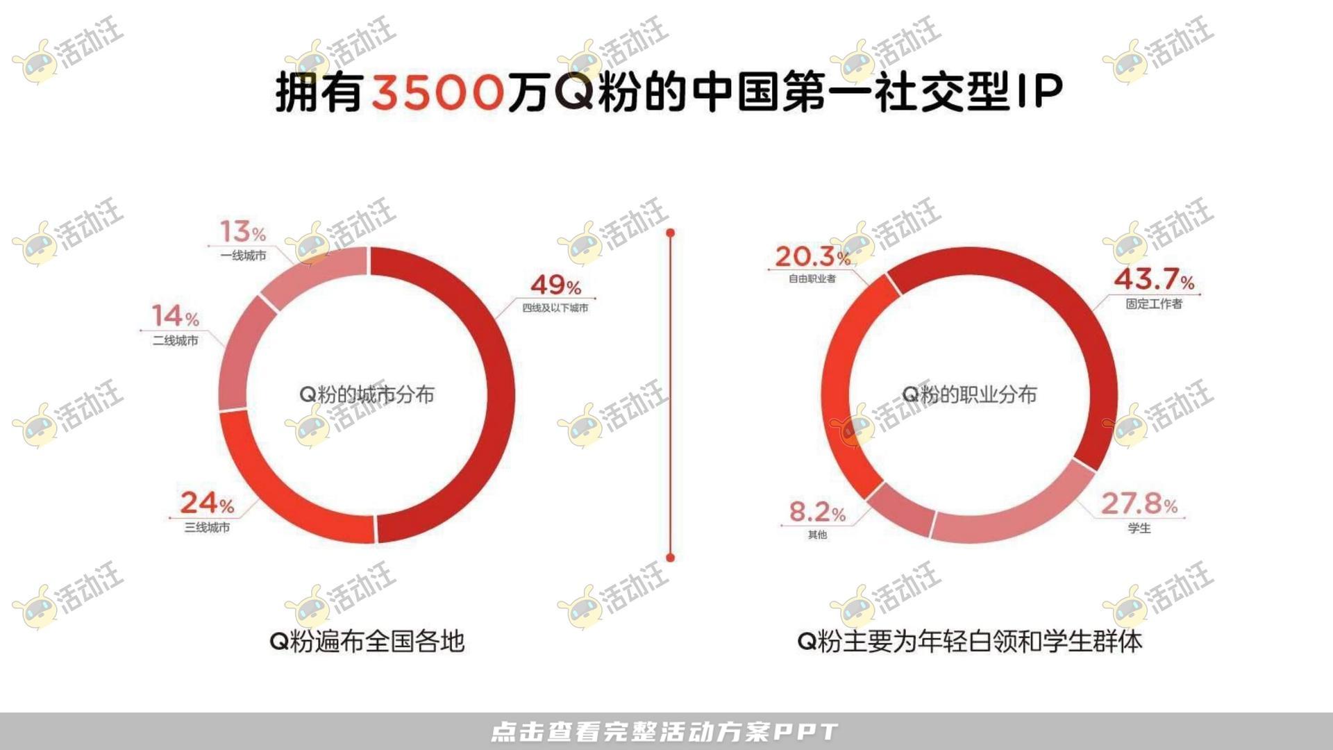 QQ健康中国你我同行