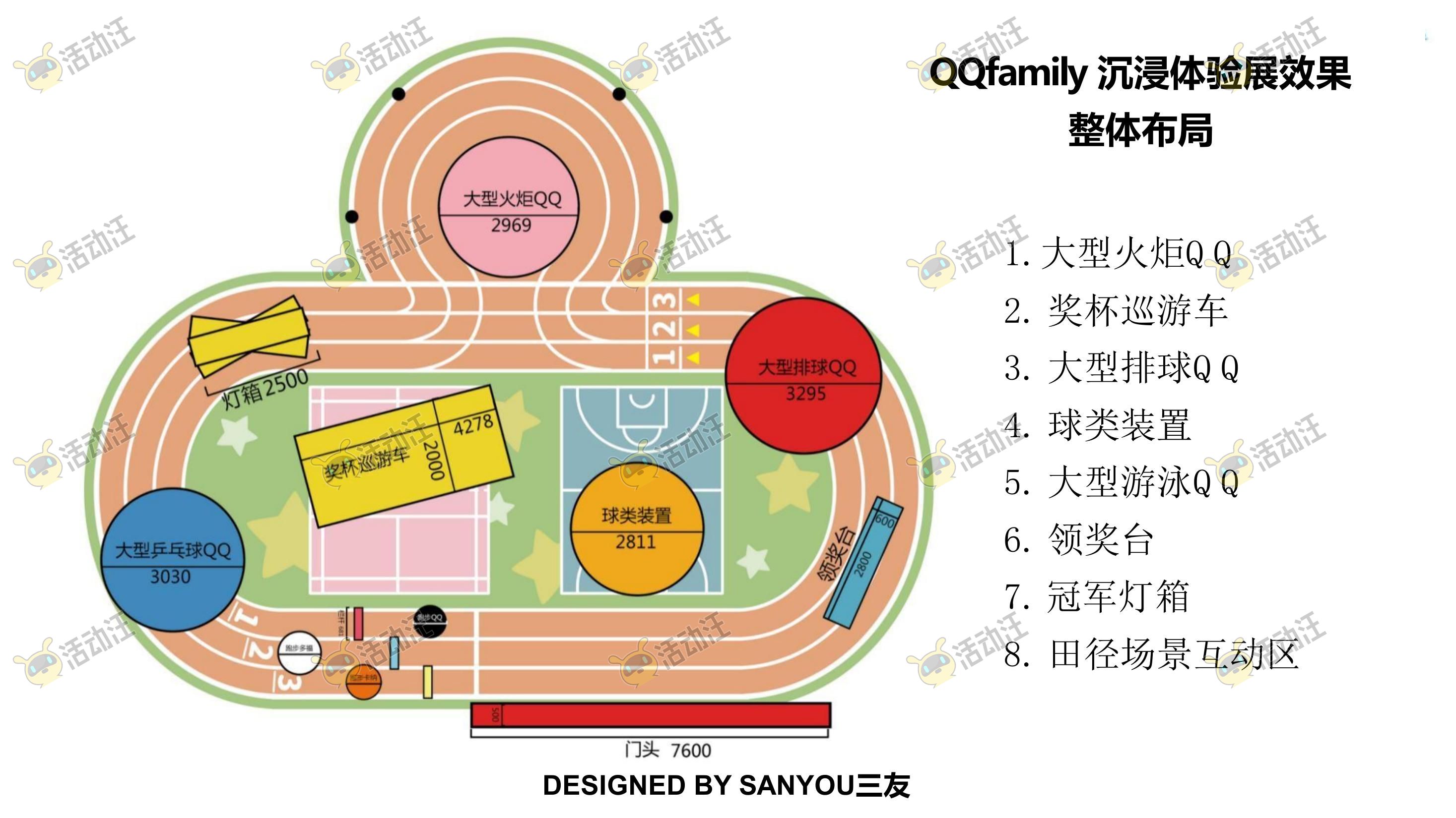QQ健康中国你我同行