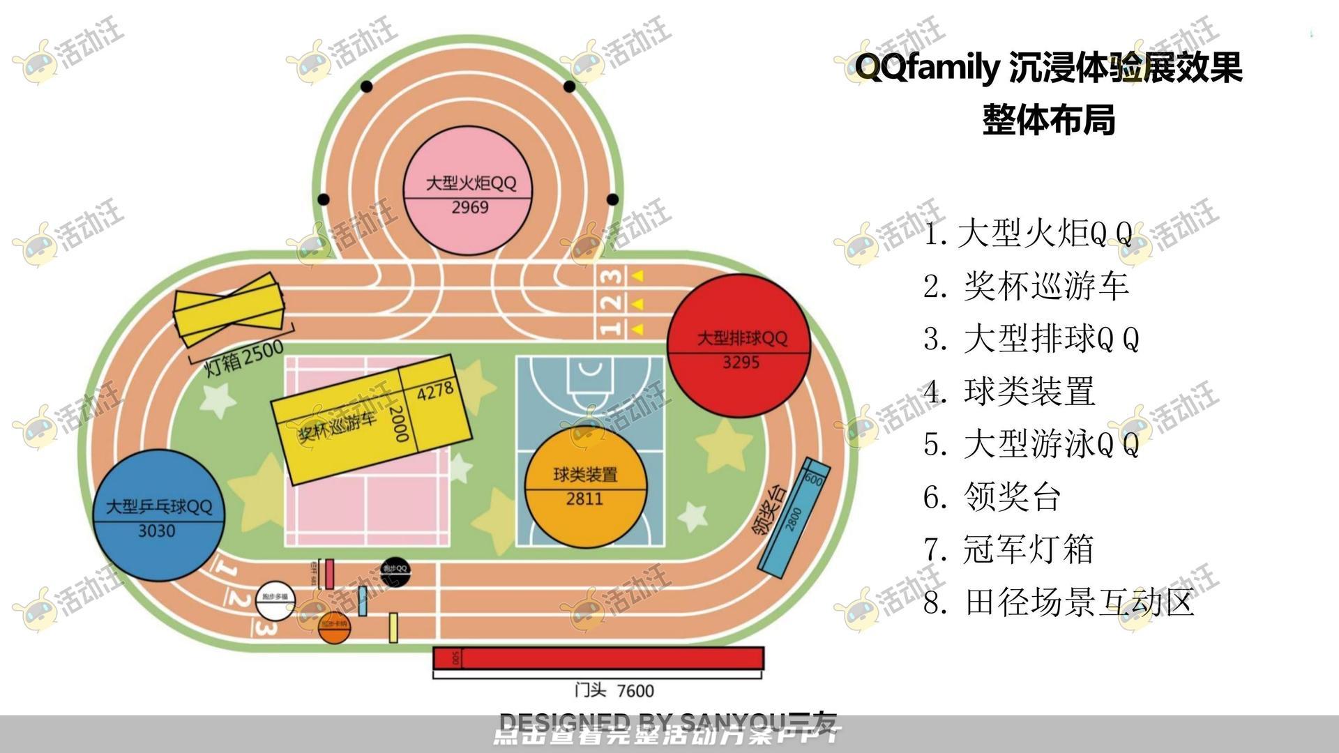 QQ健康中国你我同行