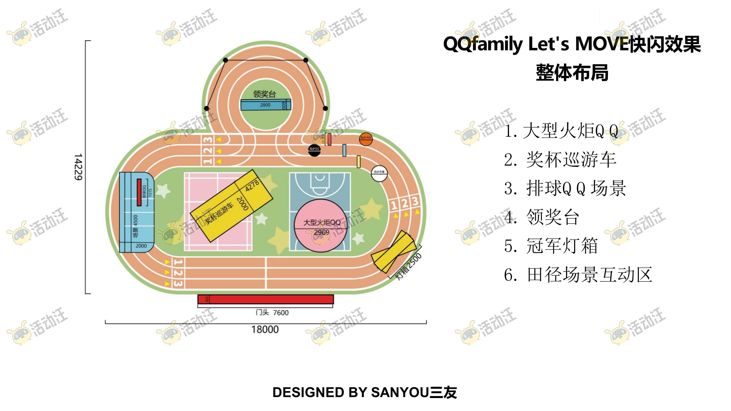 QQ健康中国你我同行