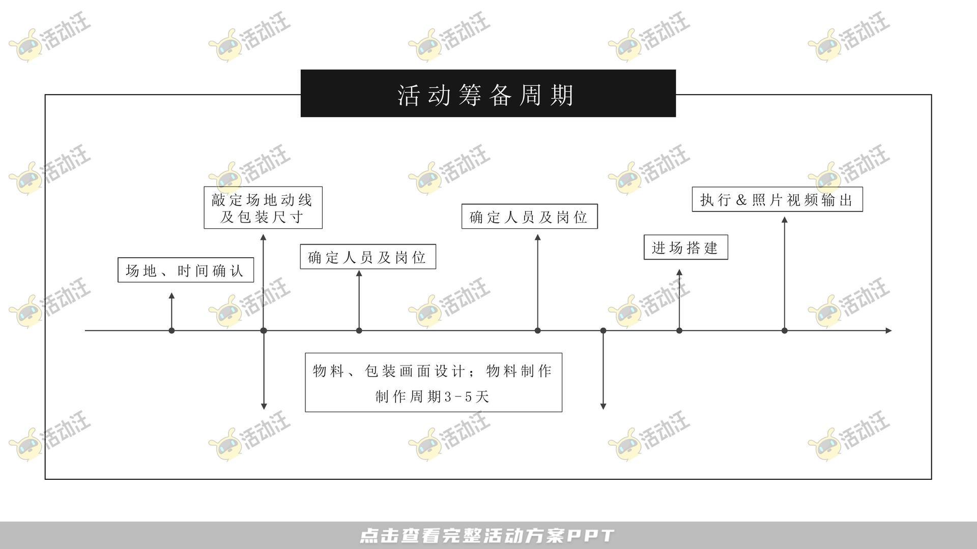 启动仪式活动策划方案