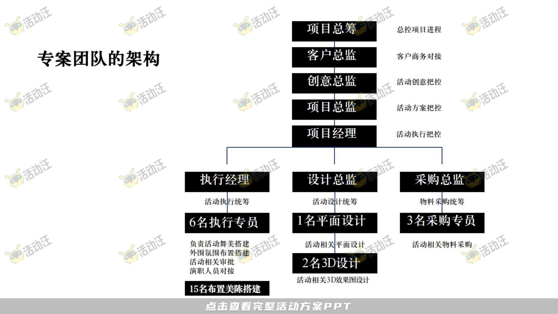 启动仪式活动策划方案