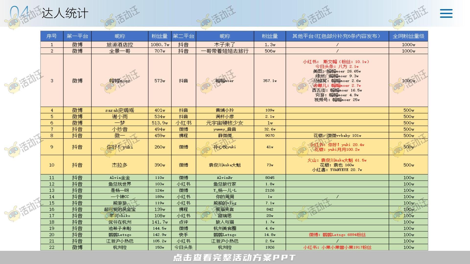 活动策划方案