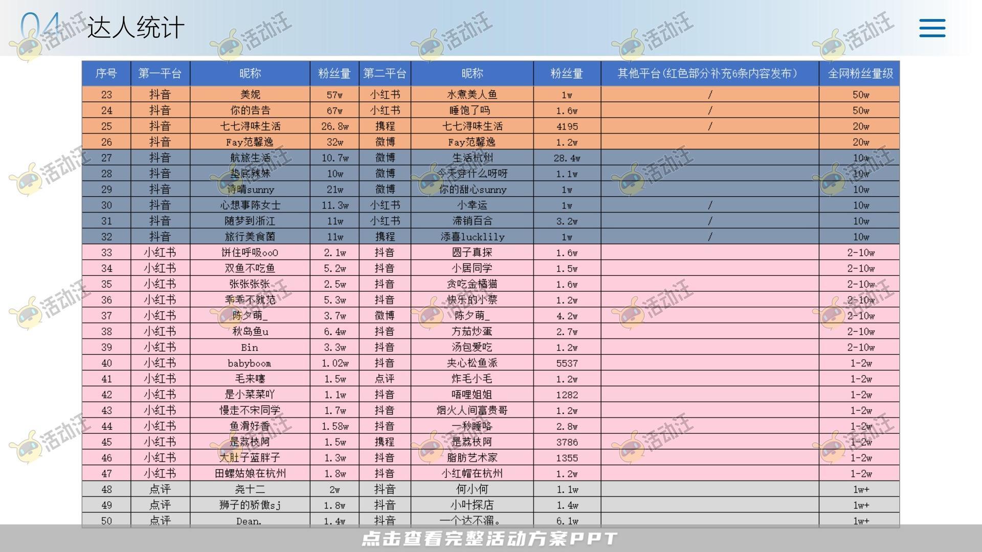 活动策划方案