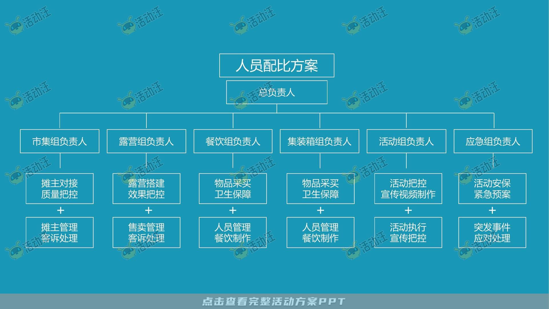 嘉年华活动策划方案