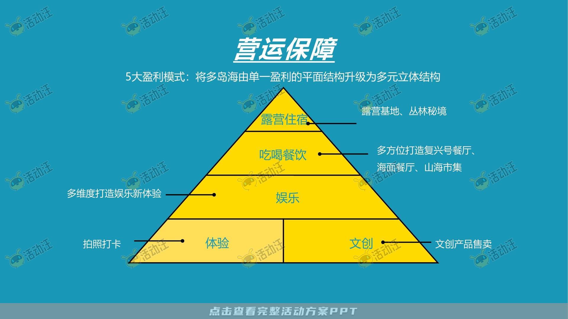 嘉年华活动策划方案