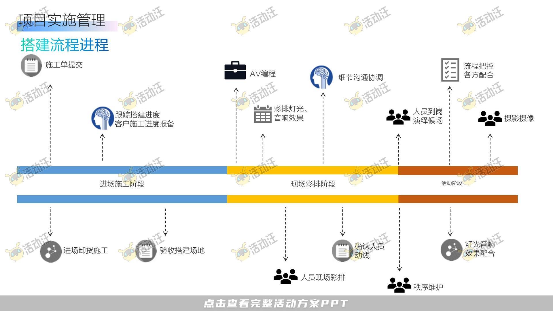 周年庆典活动策划方案
