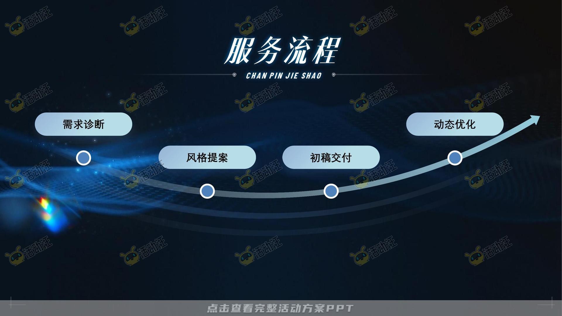 品牌发布会活动策划方案