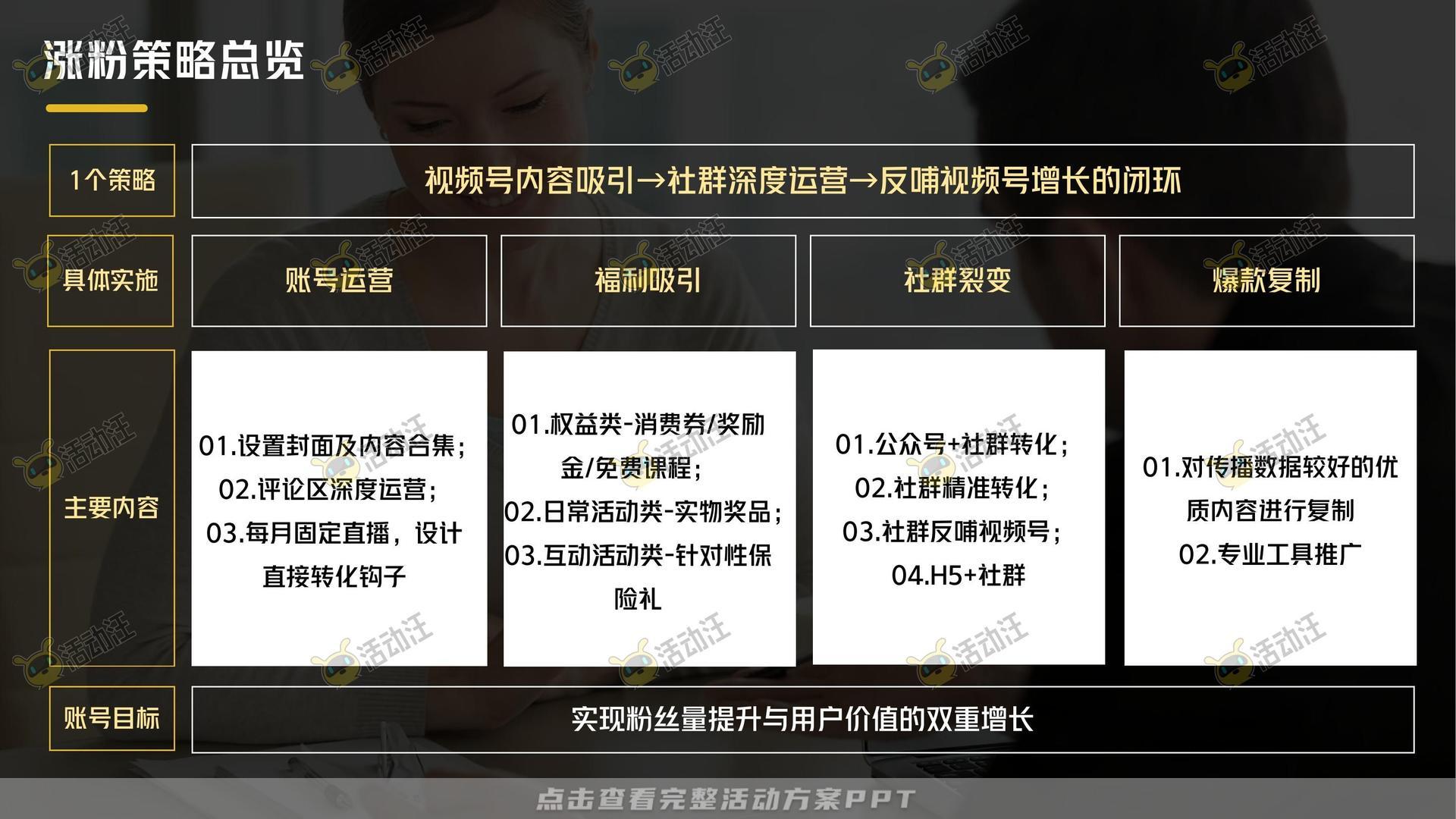 保险&金融行业短视频运营全案