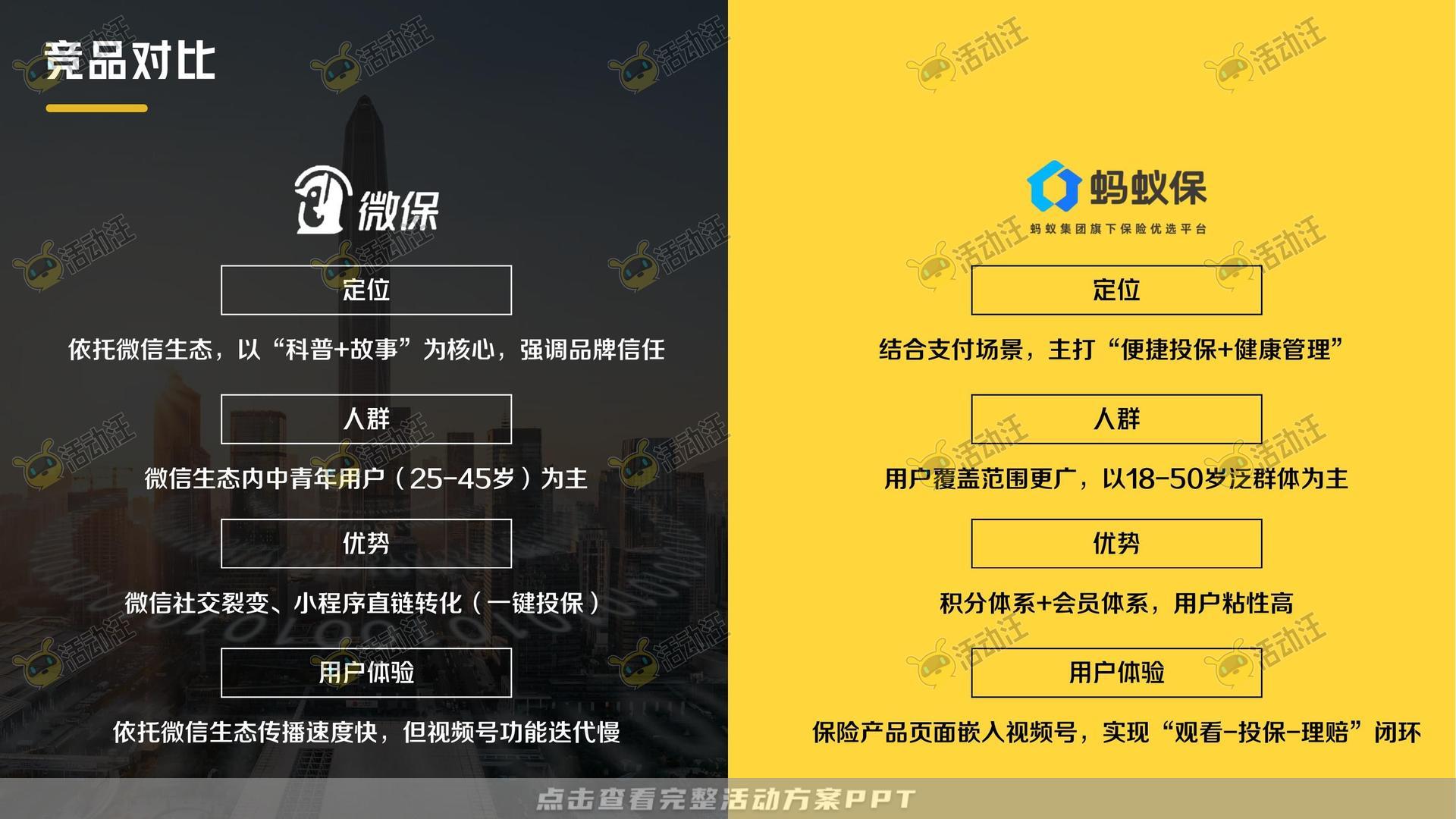 保险&金融行业短视频运营全案