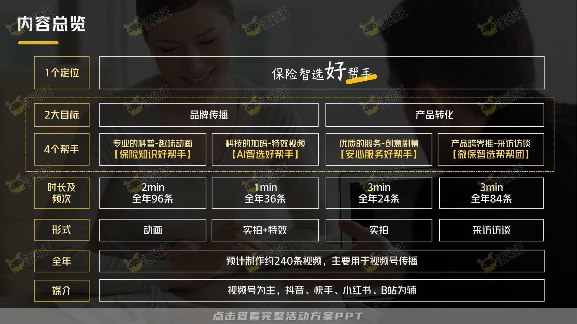 保险&金融行业短视频运营全案