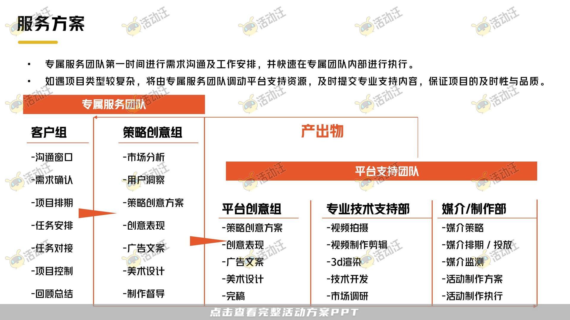 保险&金融行业短视频运营全案