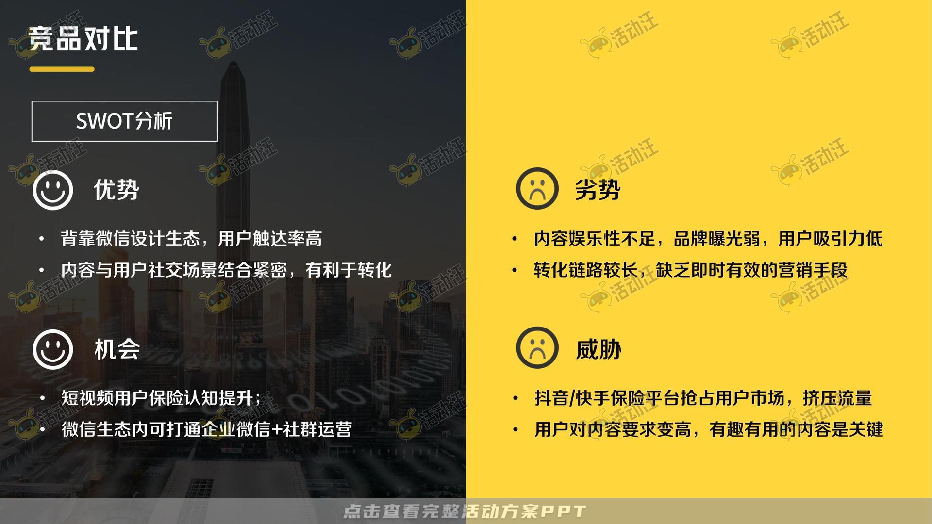 保险&金融行业短视频运营全案