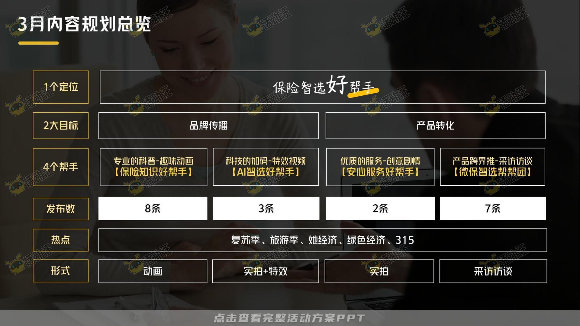 保险&金融行业短视频运营全案