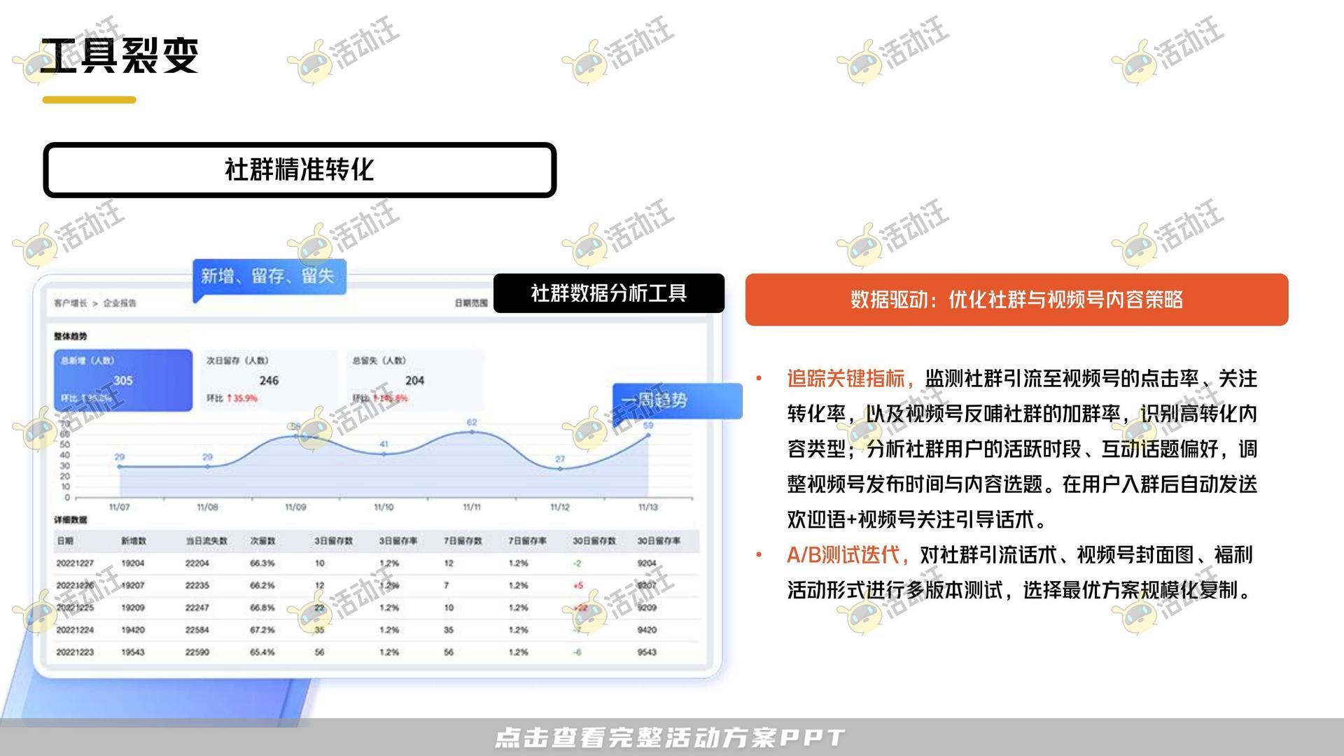 保险&金融行业短视频运营全案