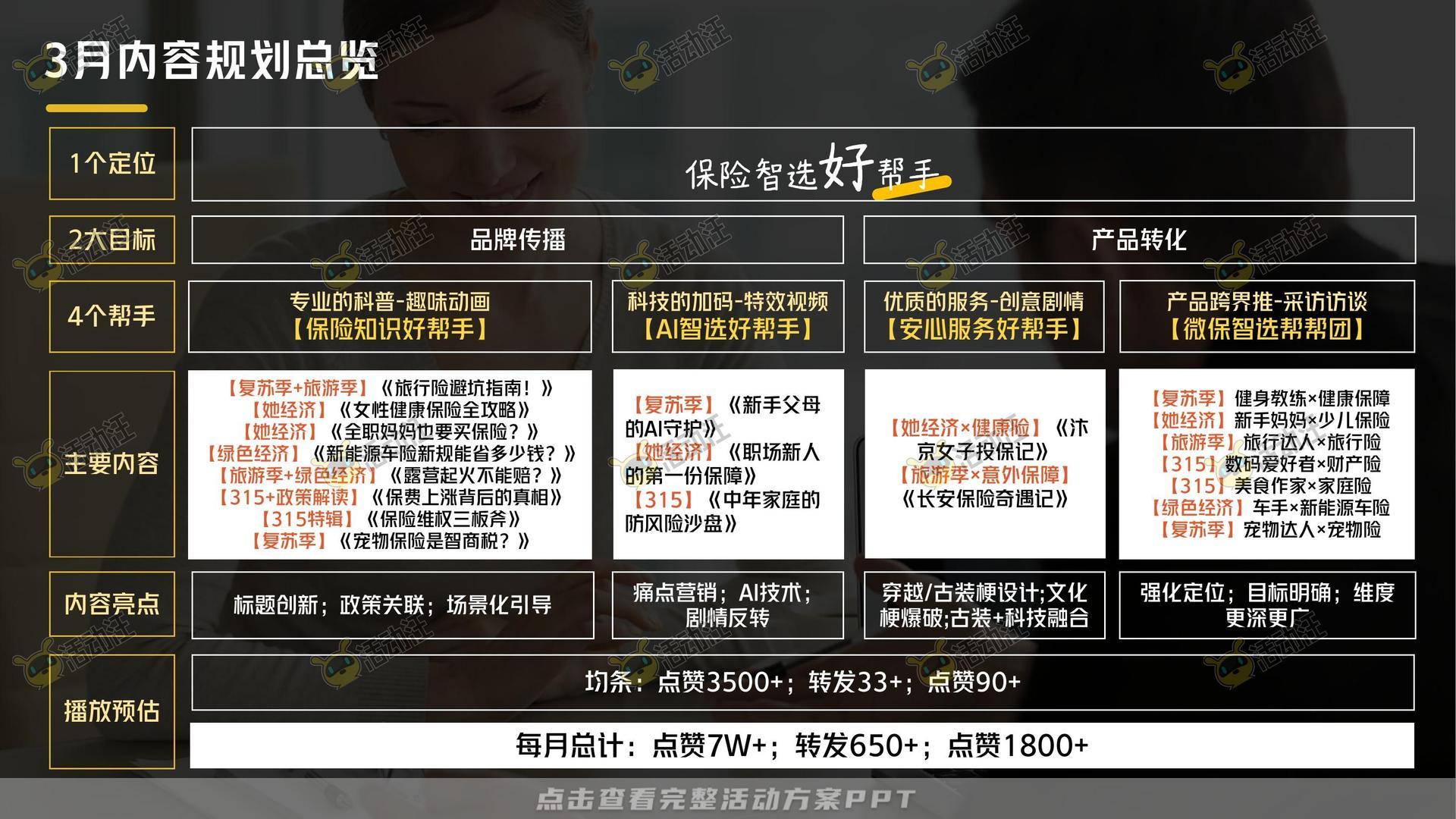 保险&金融行业短视频运营全案