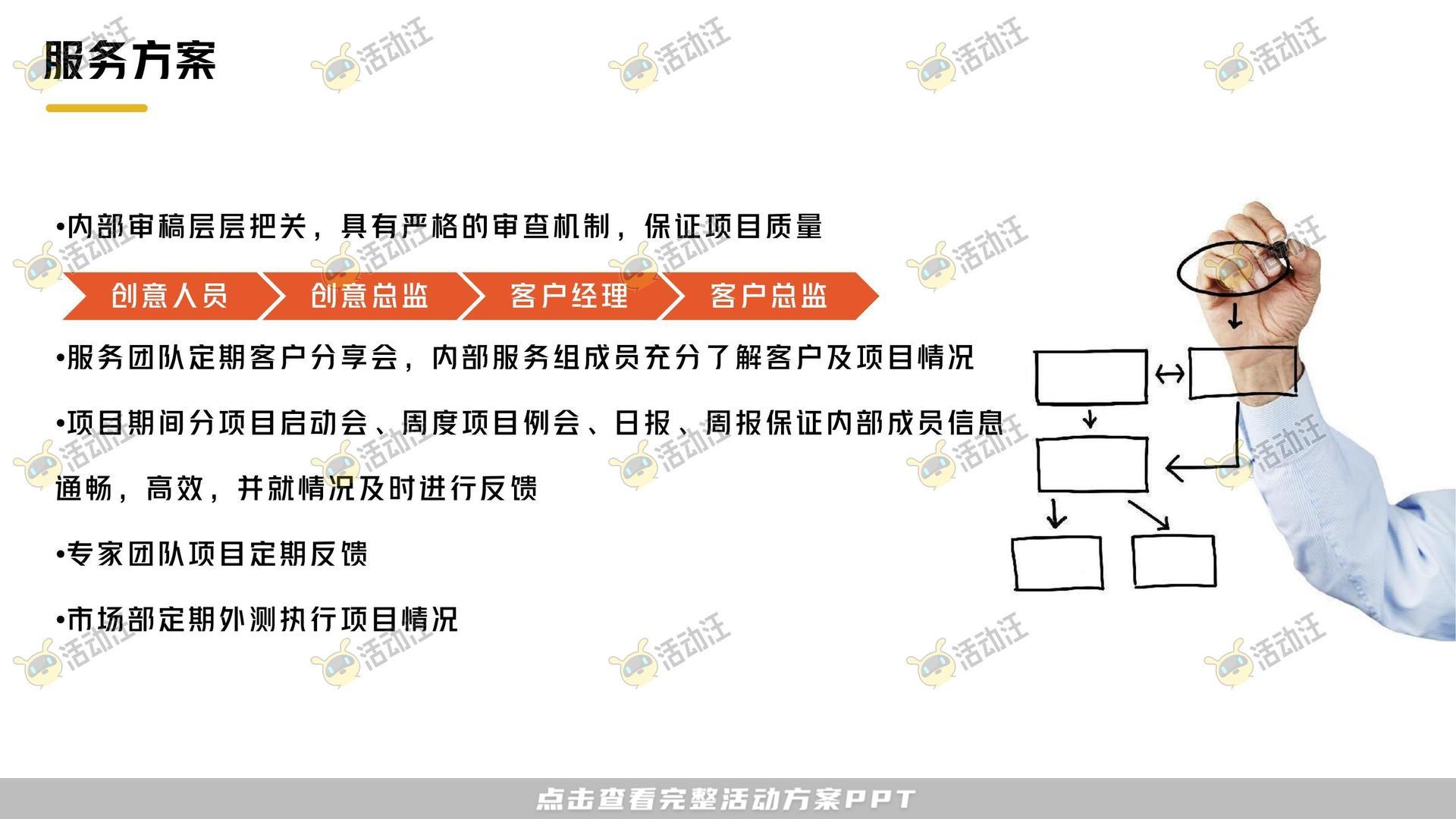 保险&金融行业短视频运营全案