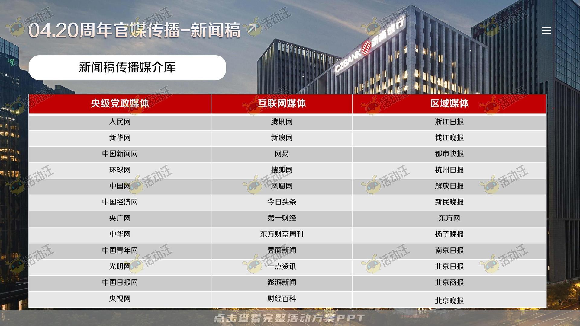 整合营销方案