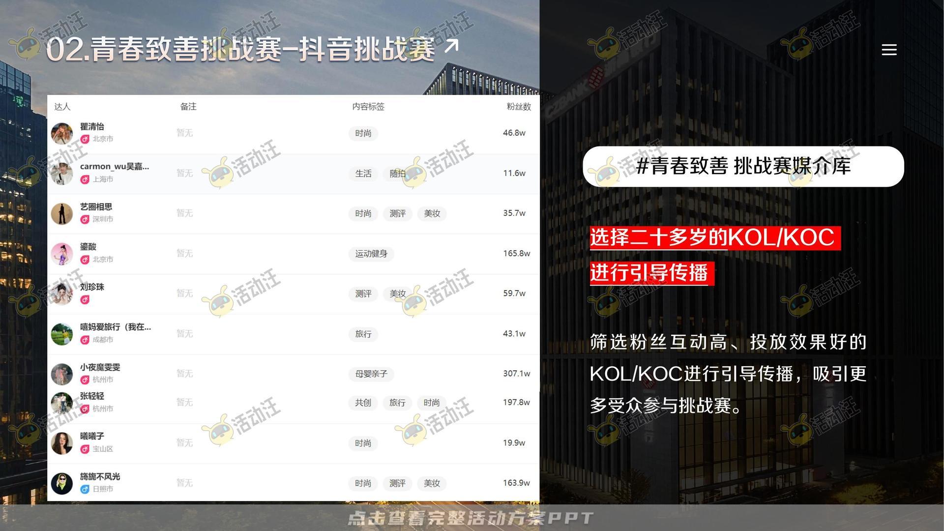 整合营销方案