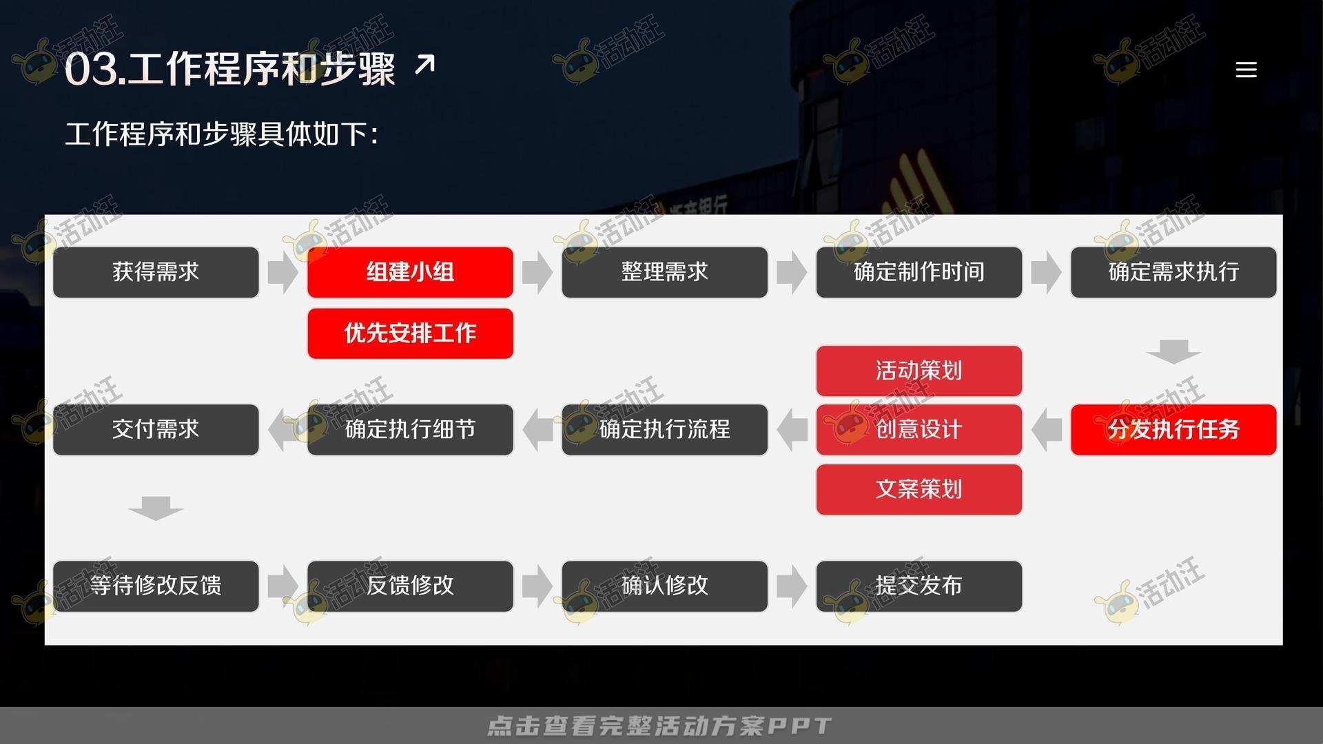整合营销方案