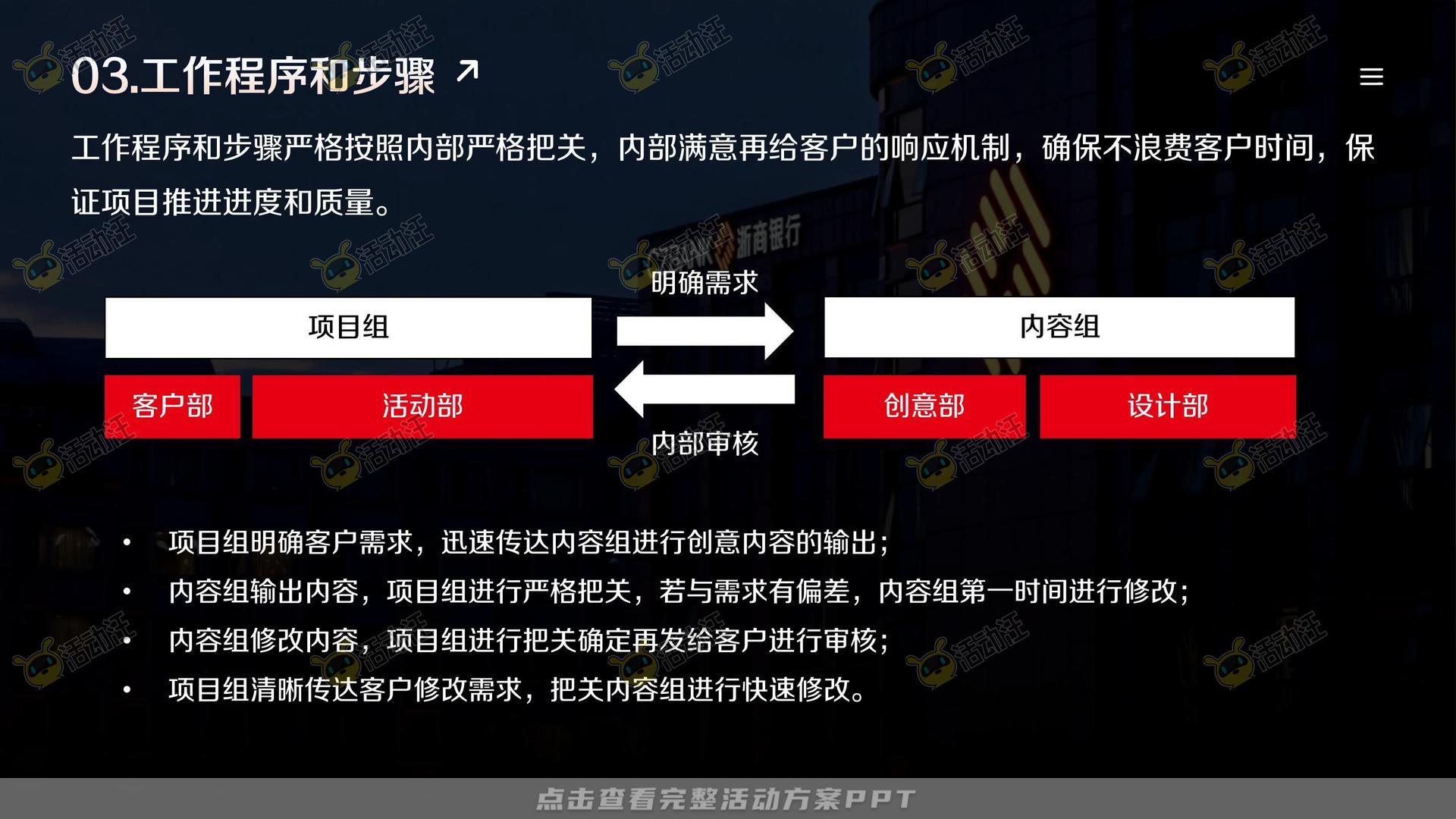 整合营销方案