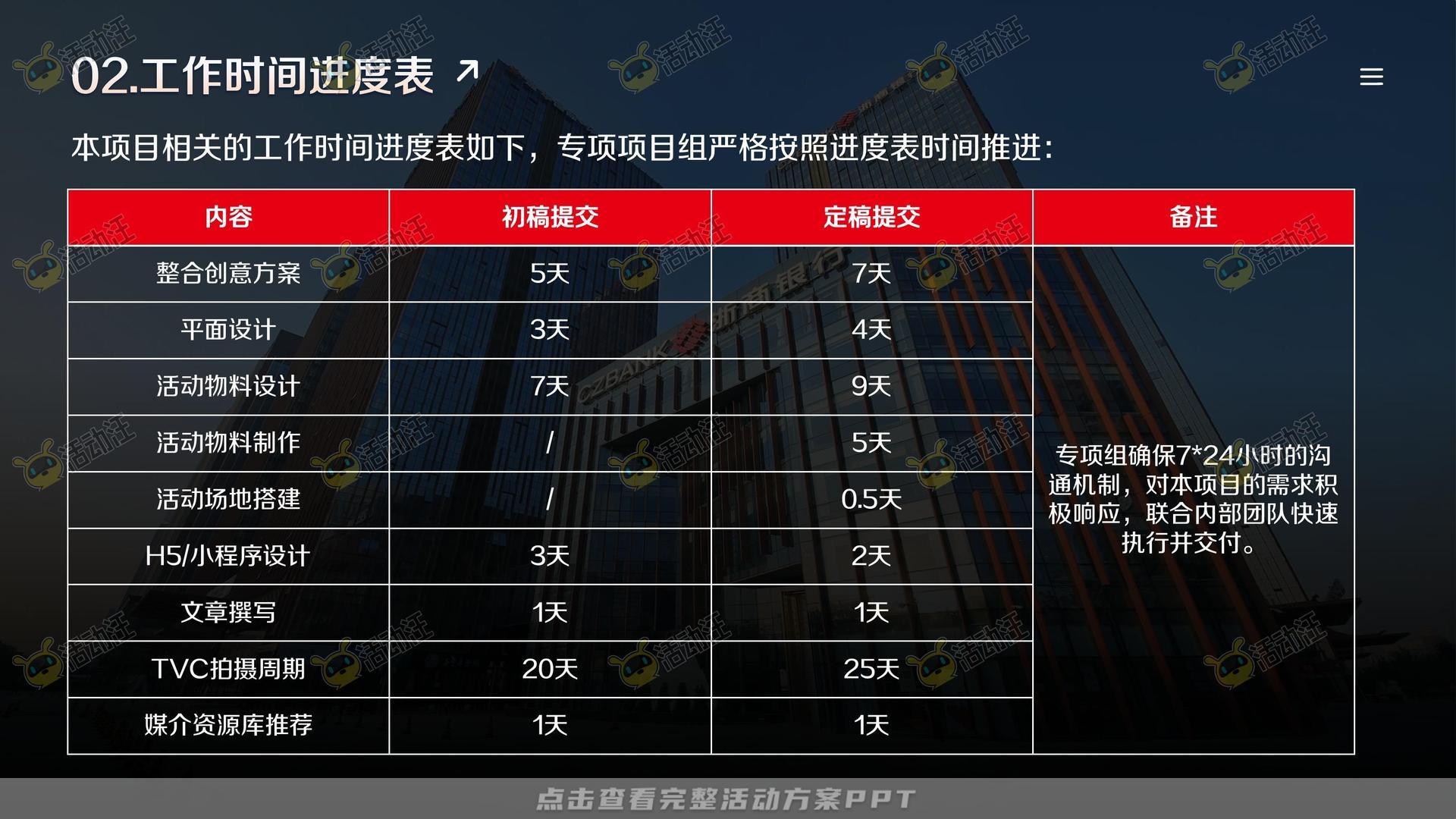 整合营销方案