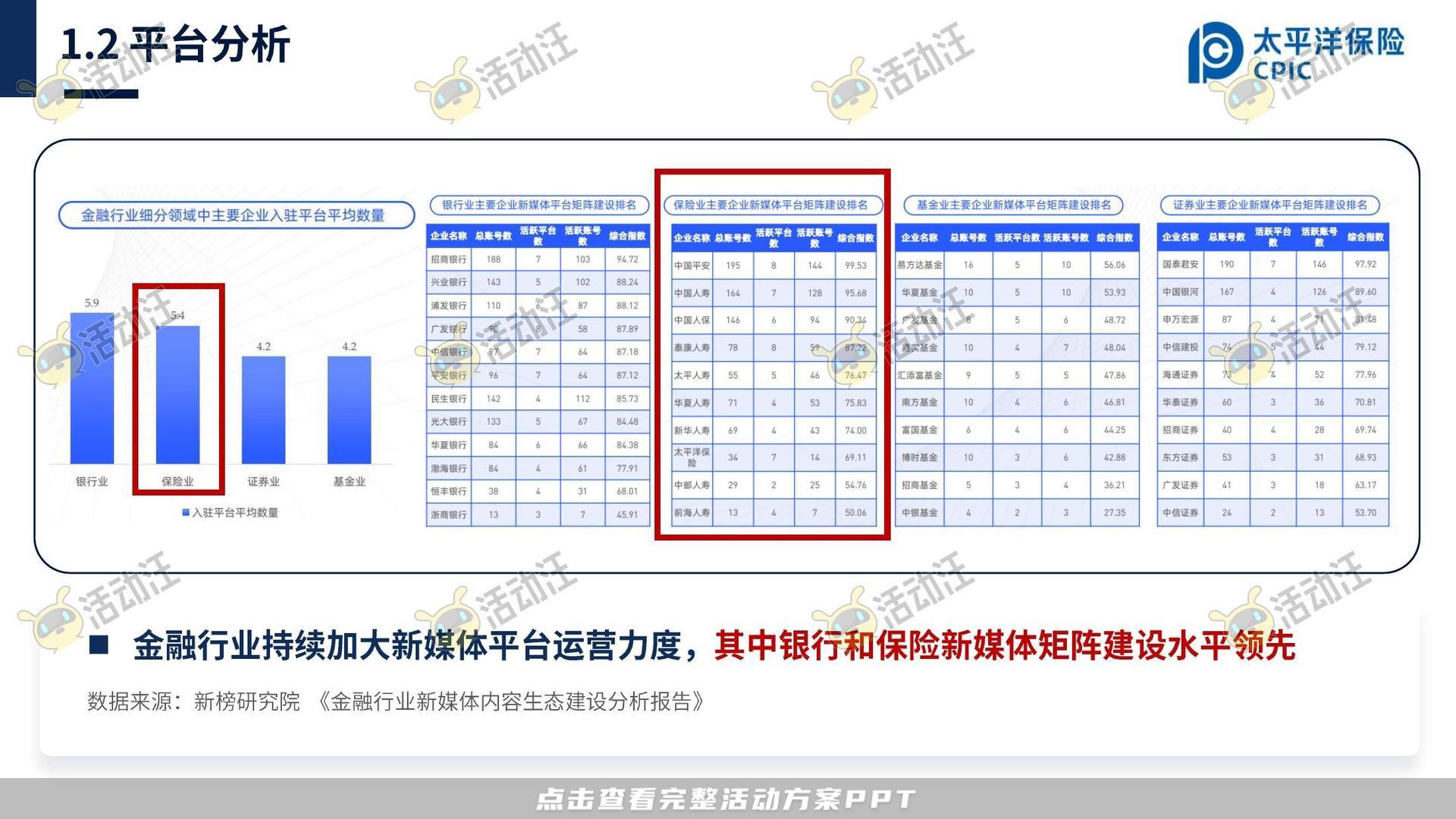保险行业官方抖音号运营项目方案