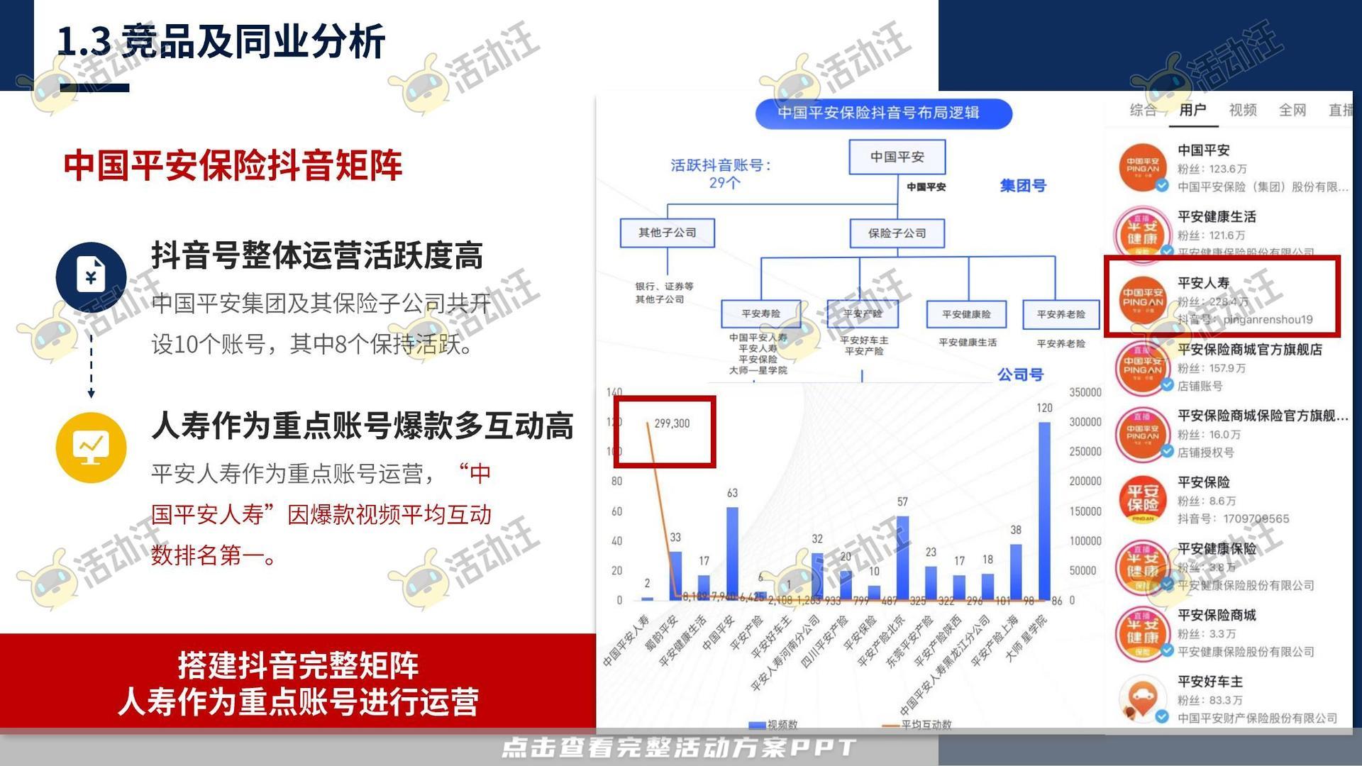 保险行业官方抖音号运营项目方案