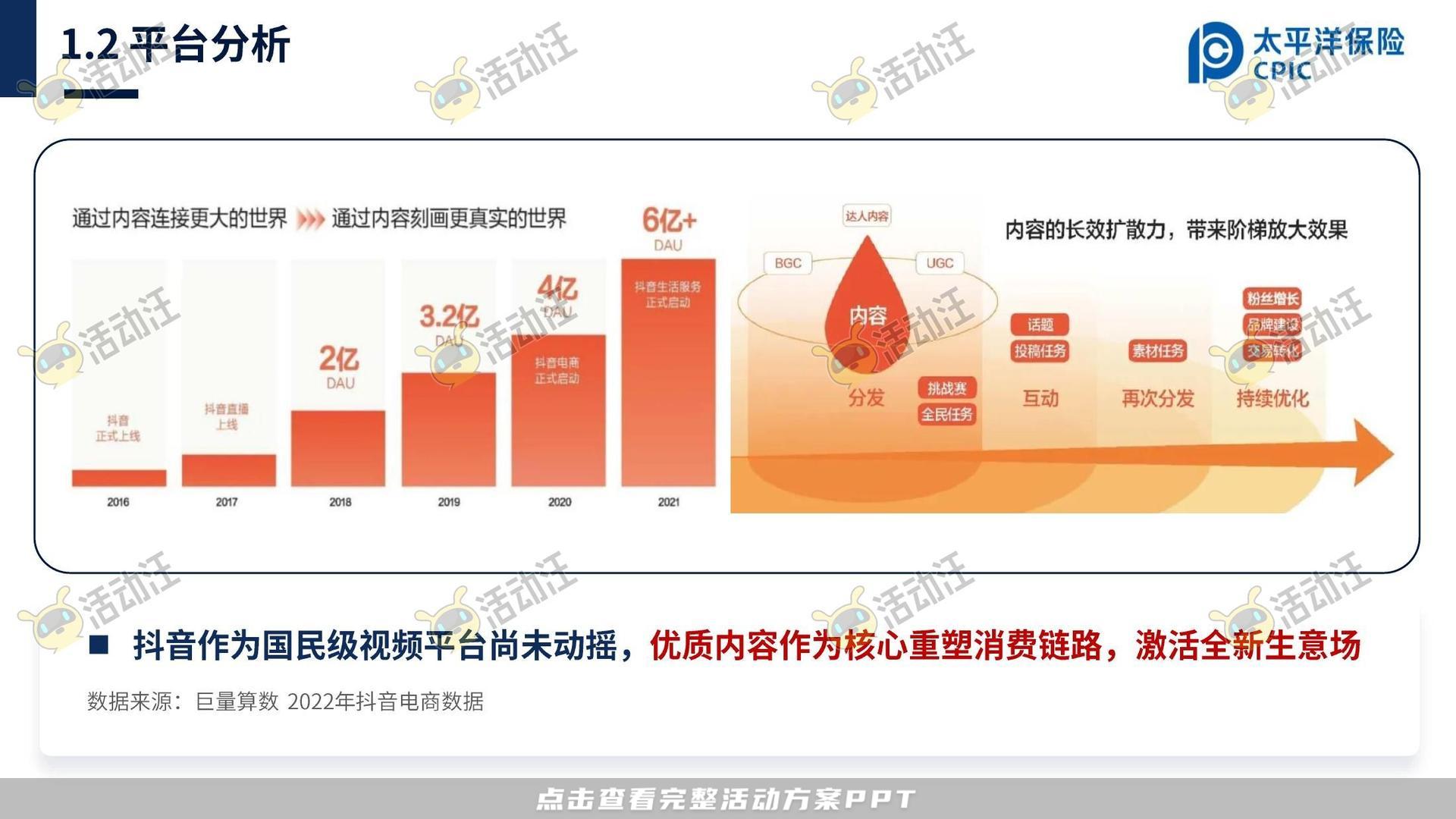 保险行业官方抖音号运营项目方案