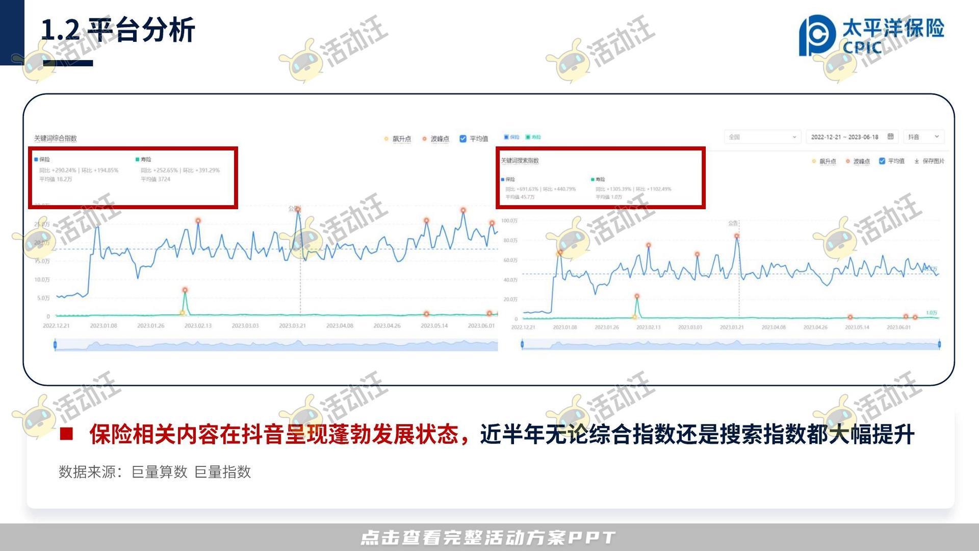 保险行业官方抖音号运营项目方案