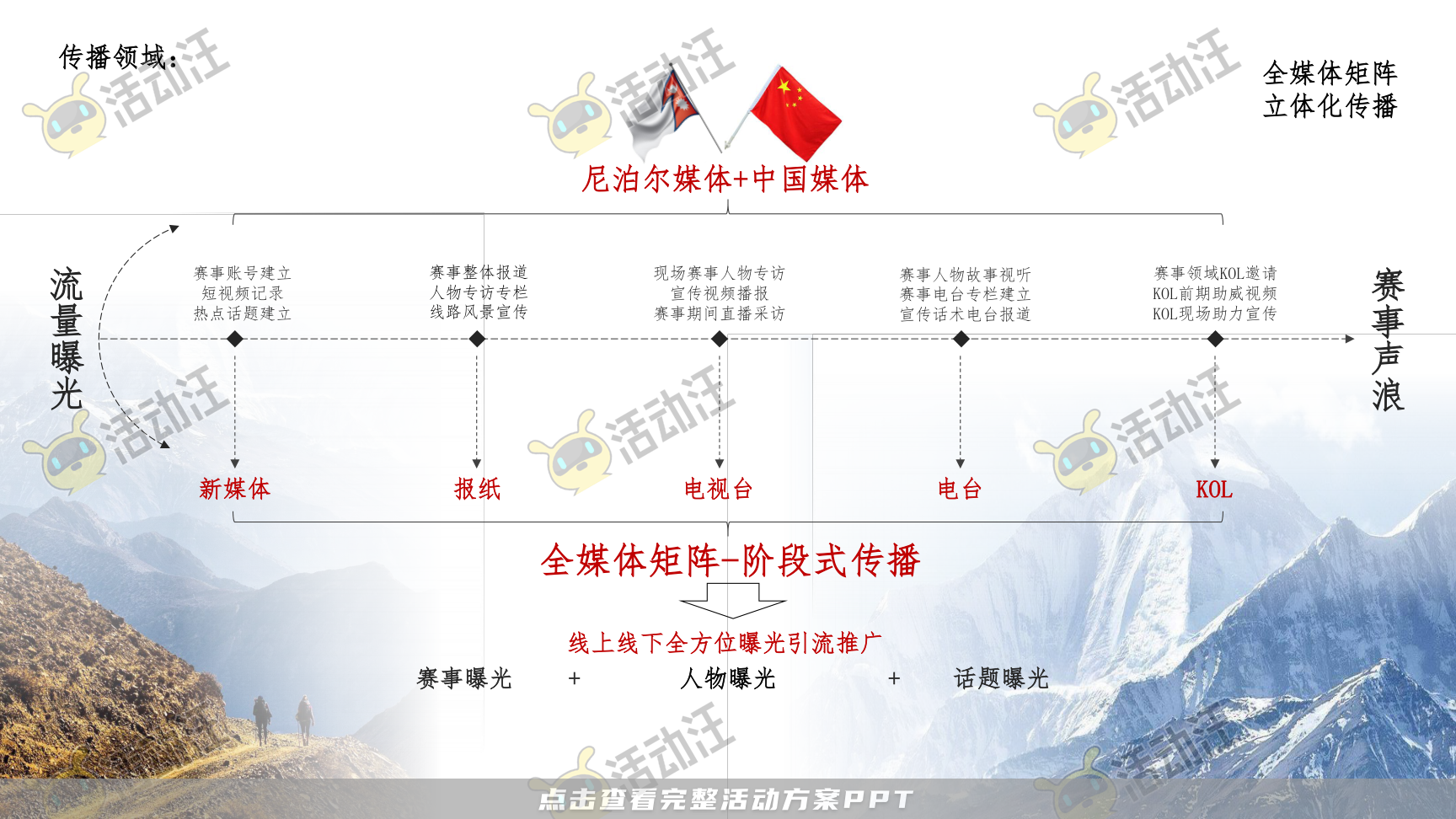 运动赛事活动策划方案