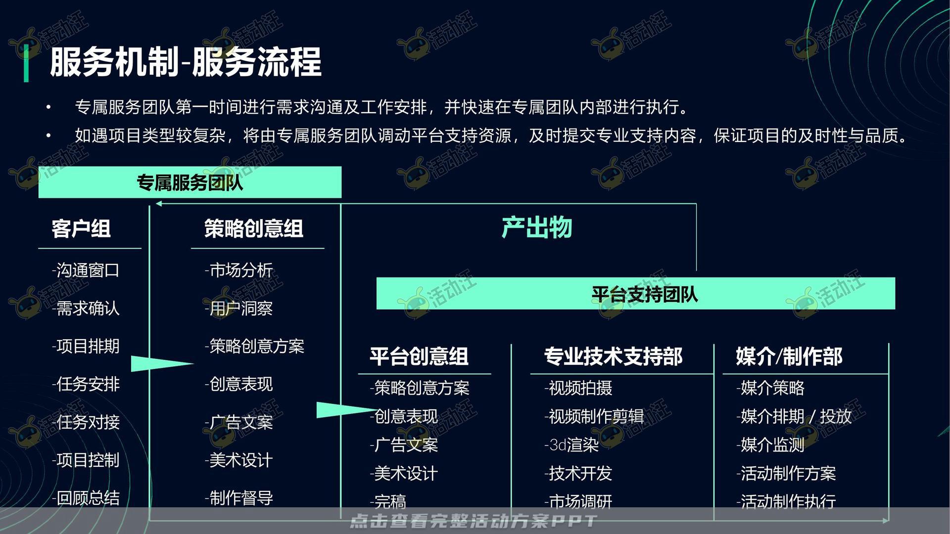 银行&金融展会/展台创意设计项目