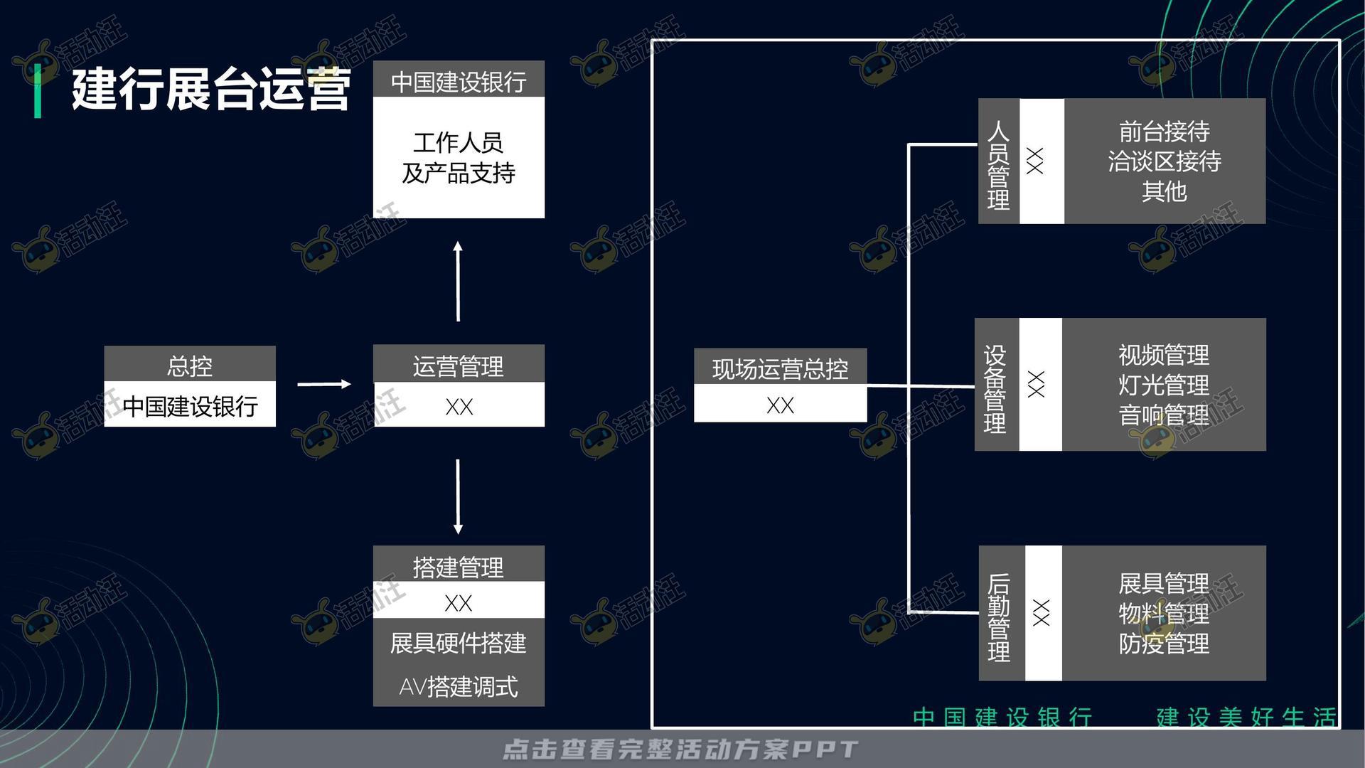 银行&金融展会/展台创意设计项目