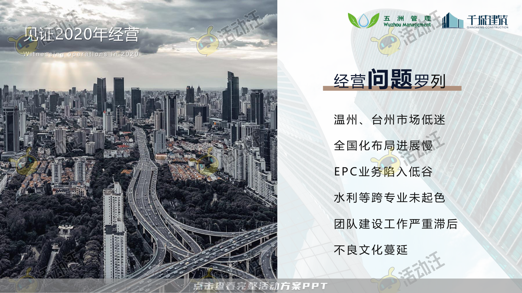 建筑行业高管/董事长季度会议年终大会汇报材料