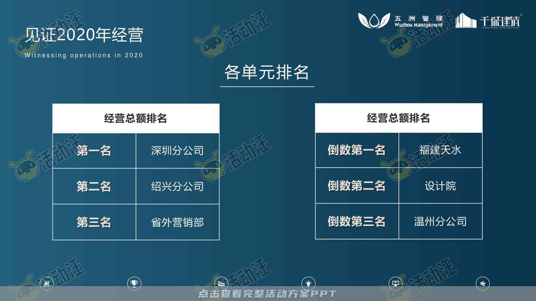 建筑行业高管/董事长季度会议年终大会汇报材料
