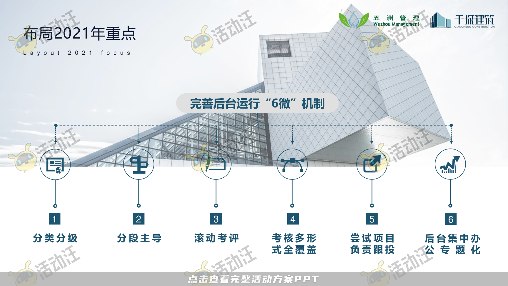 建筑行业高管/董事长季度会议年终大会汇报材料