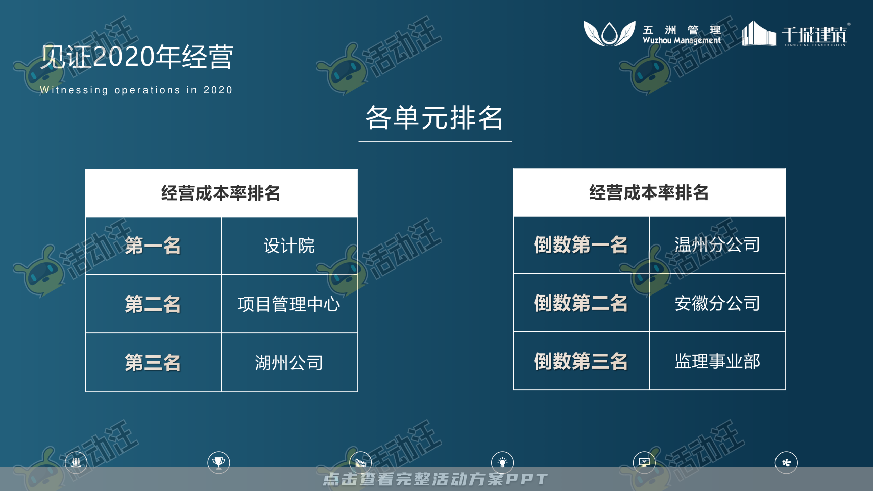 建筑行业高管/董事长季度会议年终大会汇报材料