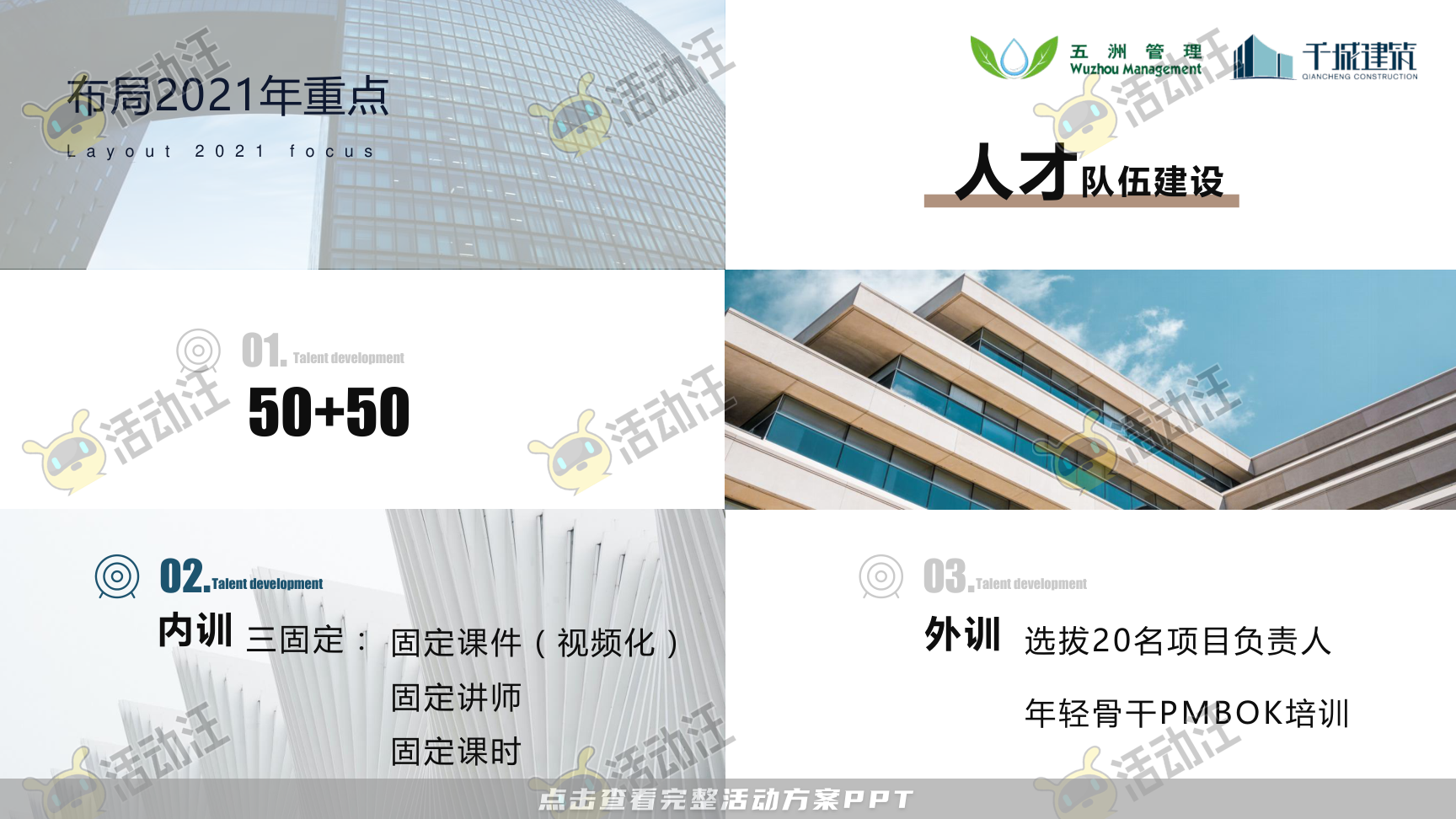 建筑行业高管/董事长季度会议年终大会汇报材料