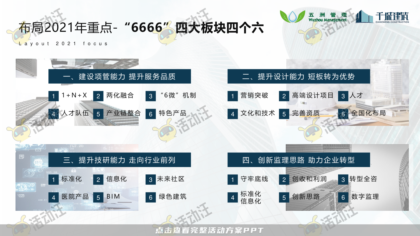 建筑行业高管/董事长季度会议年终大会汇报材料