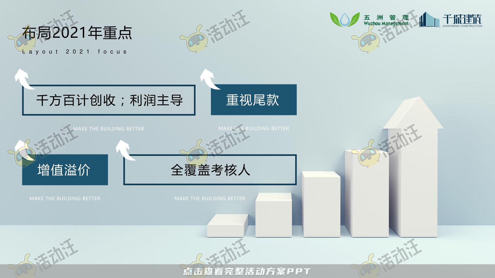 建筑行业高管/董事长季度会议年终大会汇报材料