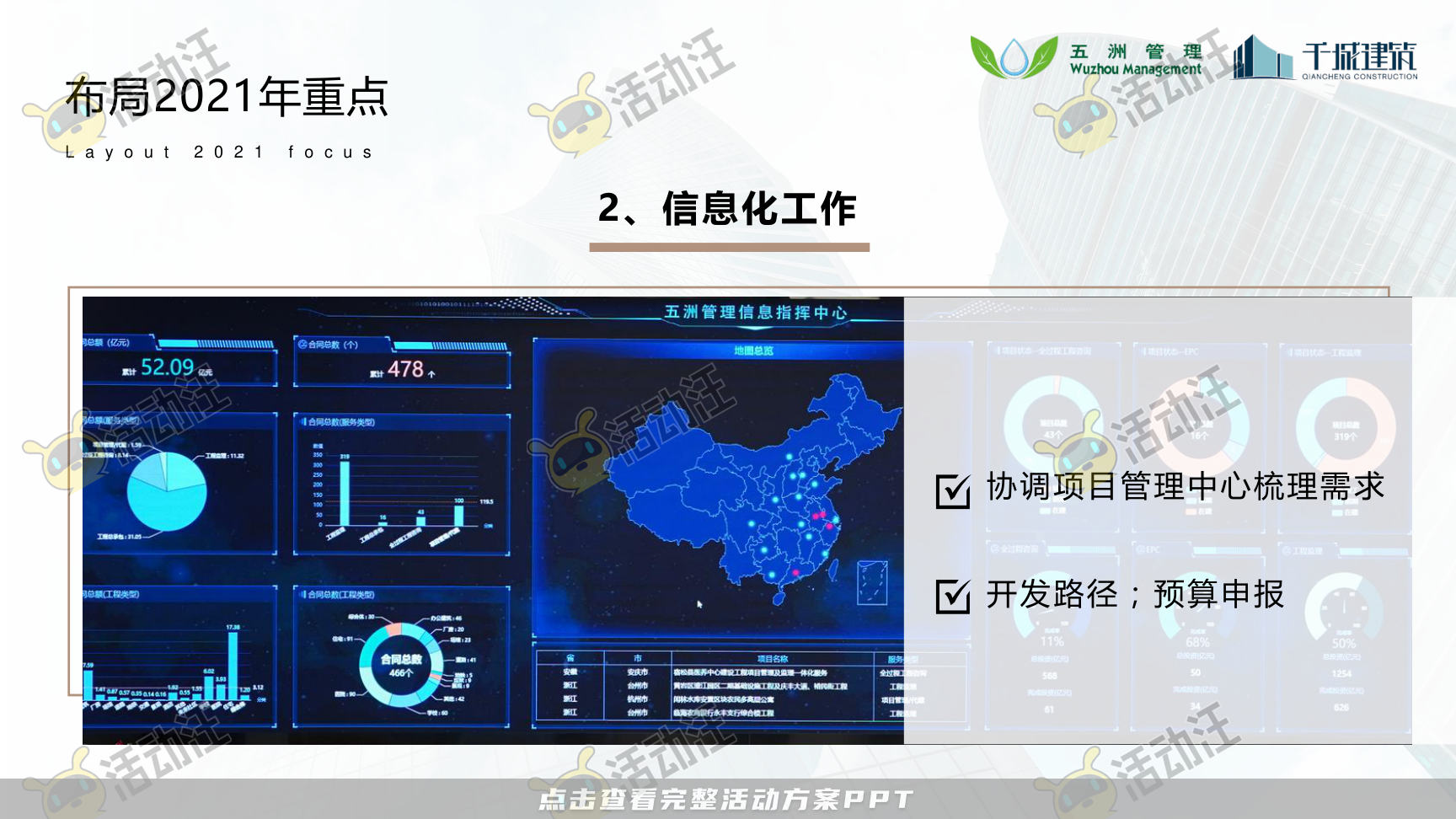 建筑行业高管/董事长季度会议年终大会汇报材料