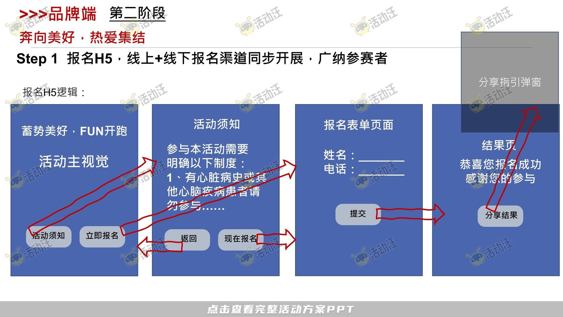 健康跑活动策划方案